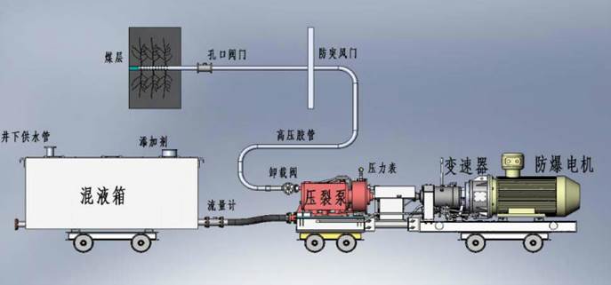 多人日逼视频免费视频低频高压脉动注水防治煤与瓦斯突出技术