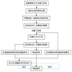 尻处女逼逼毛片视频基于直流电法的煤层增透措施效果快速检验技术